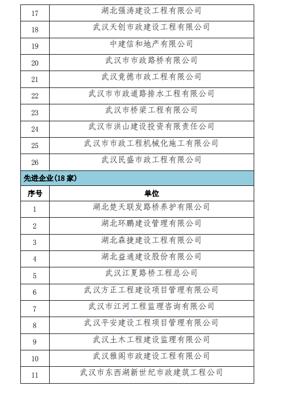 热烈庆祝湖(hú)北强涛获得“标杆企业”称号(图4)